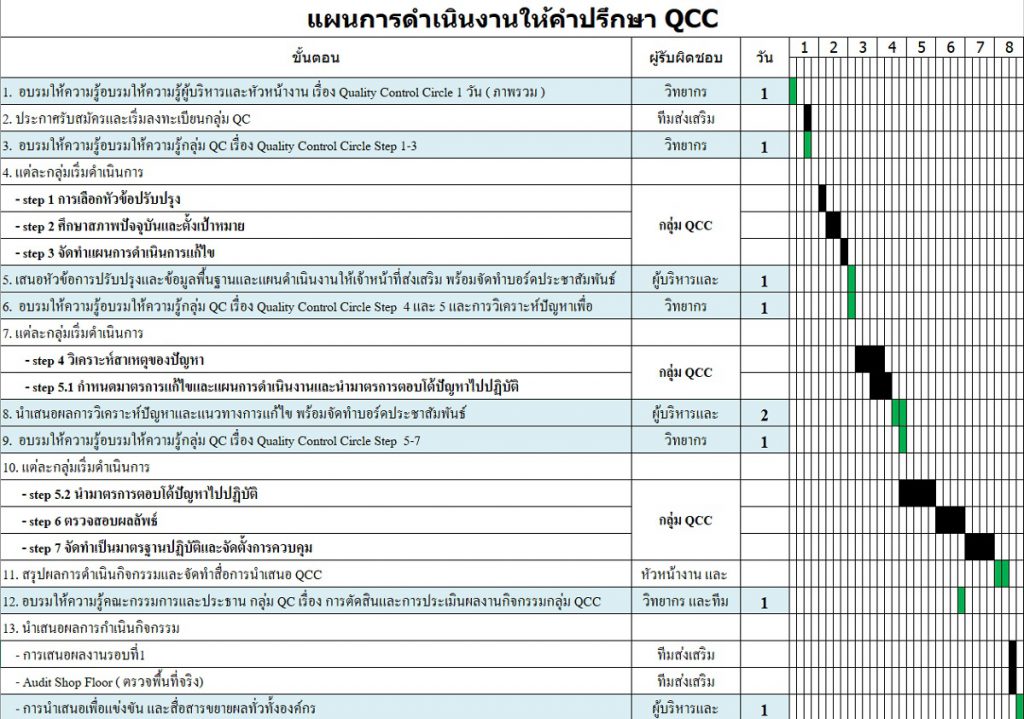 หน้าแรก - หลักสูตรอบรม