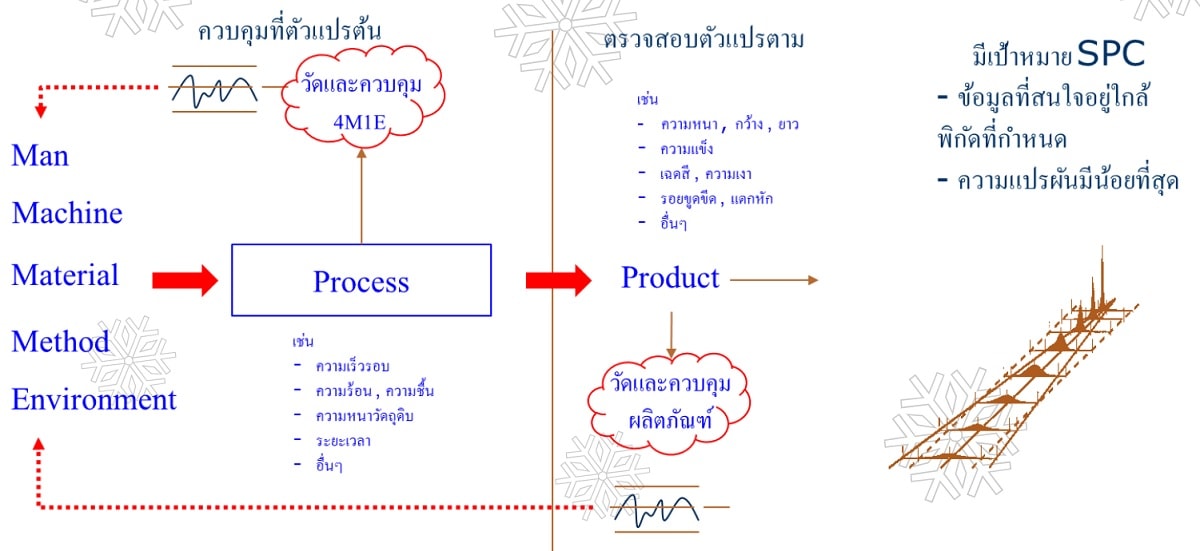 หลักสูตร MSA Attribute Gage R&R การวิเคราะห์ระบบการวัด สำหรับข้อมูลแบบ ...