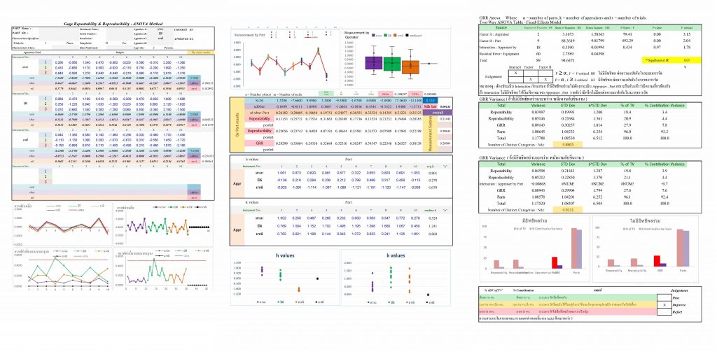 Msa Study Form หลักสูตร MSA 4th : Measurement System Analysis การวิเคราะห์ระบบการวัด 1 ...