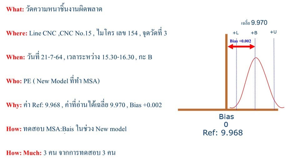 หลักสูตร การวิเคราะห์ปัญหาด้วย Why Why Analysis & 3 GEN - หลักสูตรอบรม